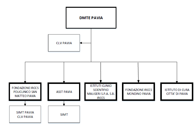 Dipartimento DMTE