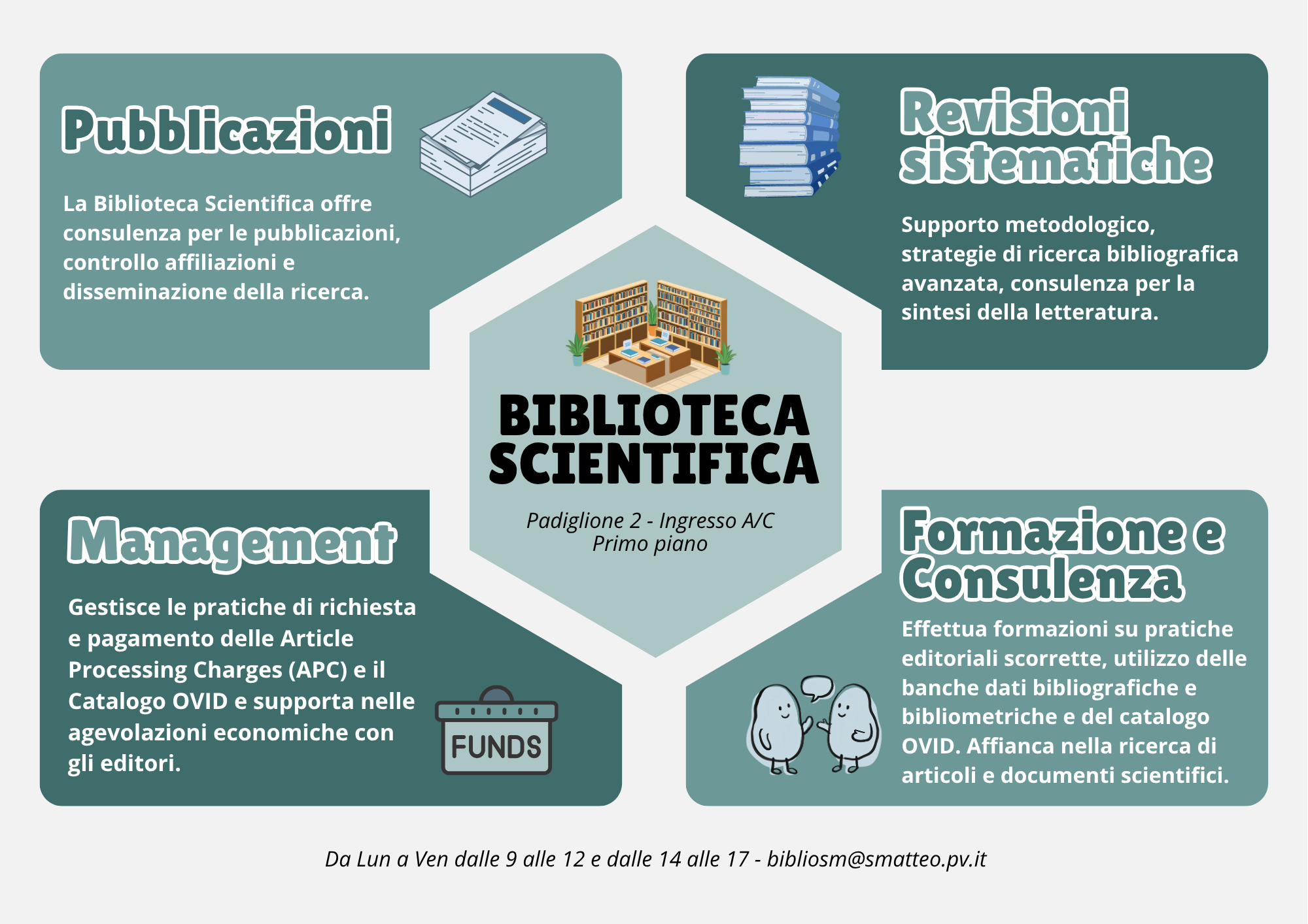 Infografica Biblioteca Scientifica