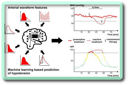 Harmodynamics in surgery - Research unit - IMMG1